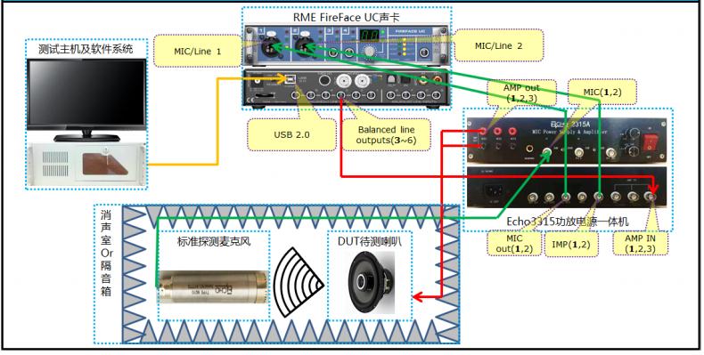 音频测试系统哪家好？
