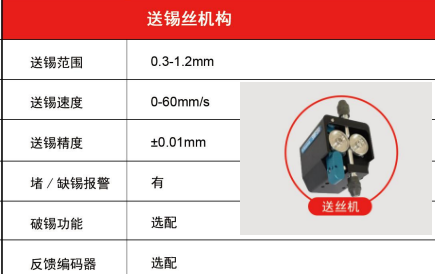 图为成人漫画免费看自动化设备带破锡功能的送丝机构
